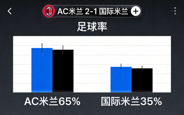 米兰体育实时播报直播画面比分弹窗控球率图表